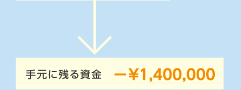 手元に残る資金 -\1,400,000