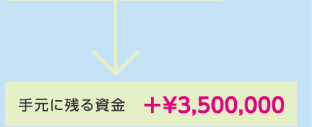 手元に残る資金 +\3,500,000