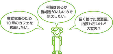 業務拡張のため10坪のカフェを移転したい。利益はあるが後継者がいないので閉店したい。長く続けた居酒屋。内装も古いけど大丈夫？