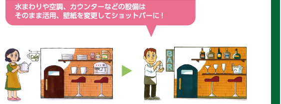 水まわりや空調、カウンターなどの設備はそのまま活用、壁紙を変更してショットバーに！