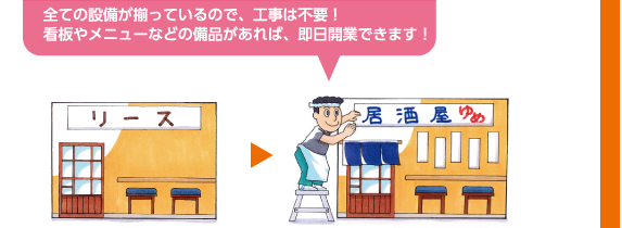 全ての設備が揃っているので、工事は不要！看板やメニューなどの備品があれば、即時開業できます!